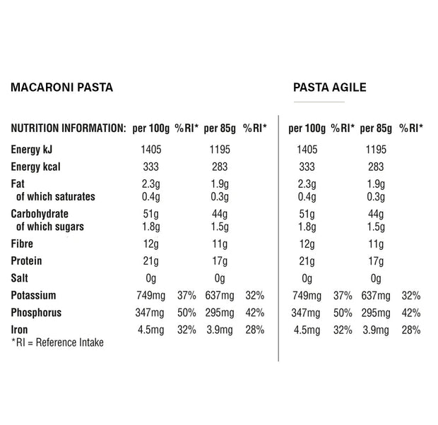 Five Shape Pasta Selection Box | Default Title