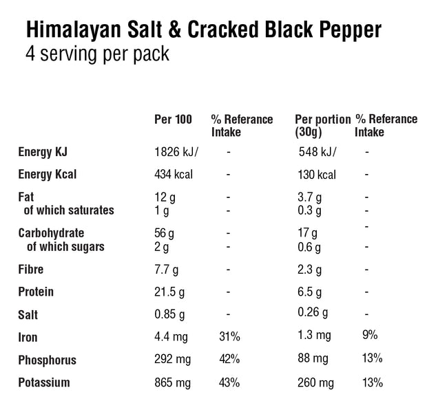 Black Pepper & Himalayan Salt Cracker Bites | 3 Pack |9 Pack
