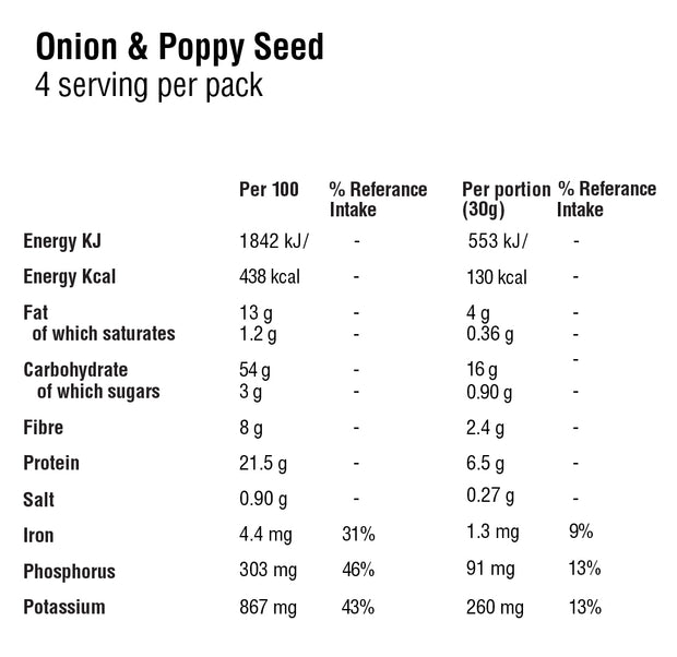 Onion & Poppy Seed Cracker Bites | 3 Pack |9 Pack