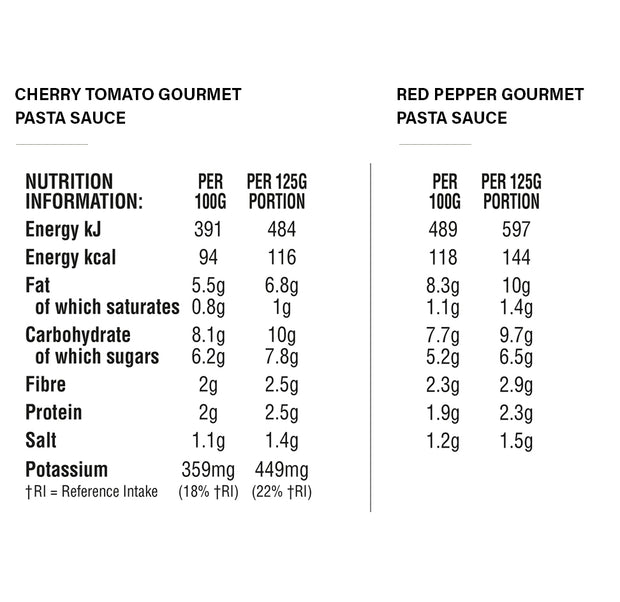Pasta & Sauce Sampler | Default Title